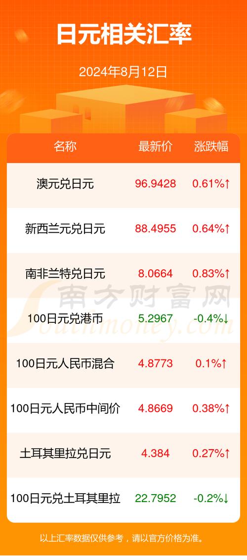 5万日元等于多少人民币