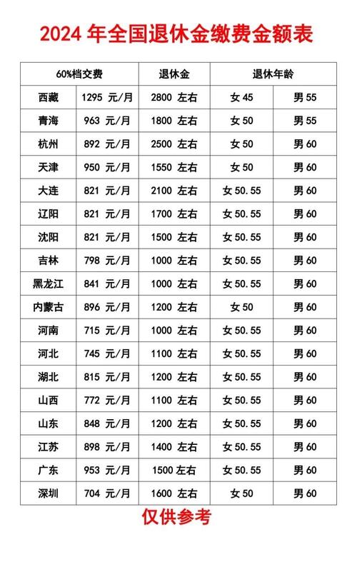 2024年退休金北京规定的发放标准是多少