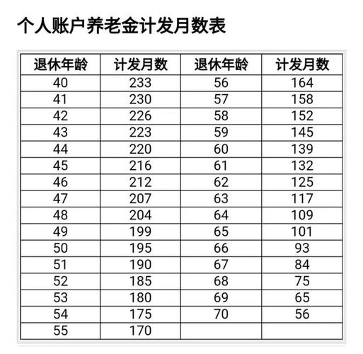 北京退休金每年涨多少