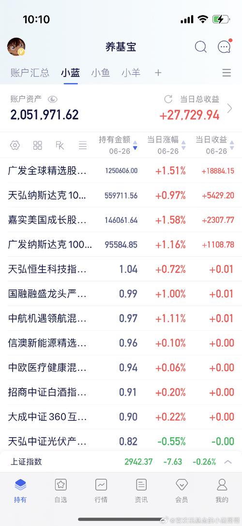 如何看基金涨跌(基金涨跌排名榜)