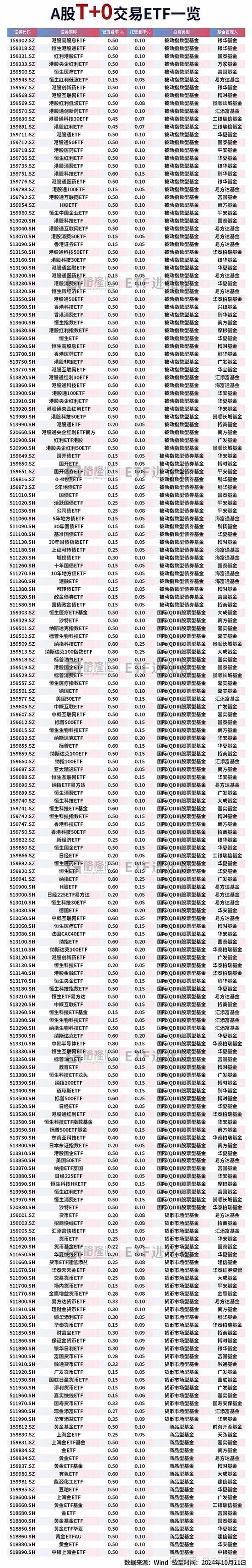 什么是基金排名榜?怎么查询基金排名?