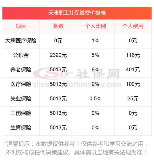 工伤保险工资怎么计算器