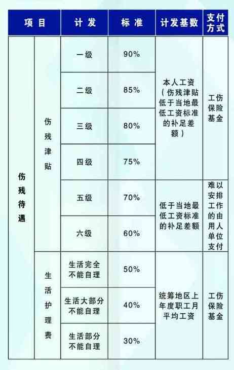 工伤保险赔偿金怎么查