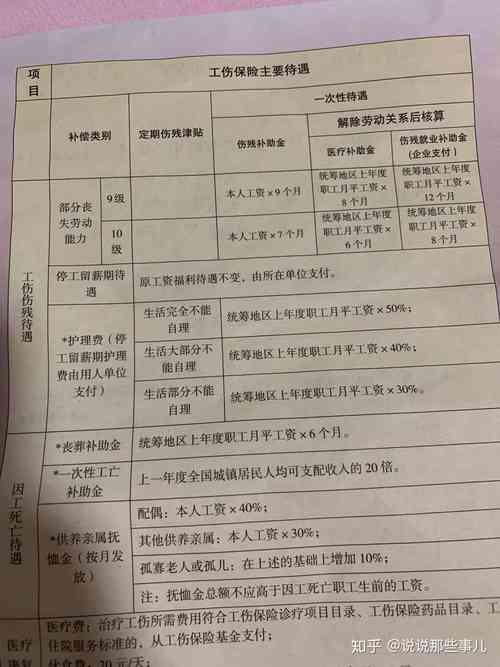 工伤保险赔偿计算器怎么用,工伤保险赔偿金额计算方法