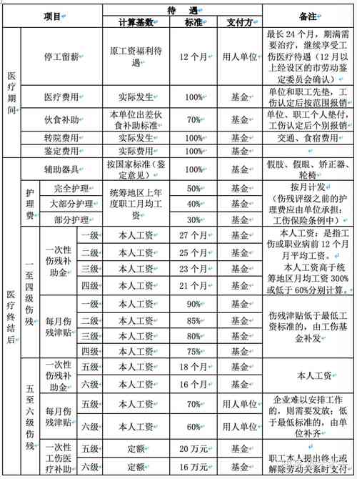 工伤保险怎么计算器