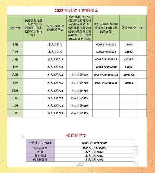 工伤保险赔偿计算器怎样使用