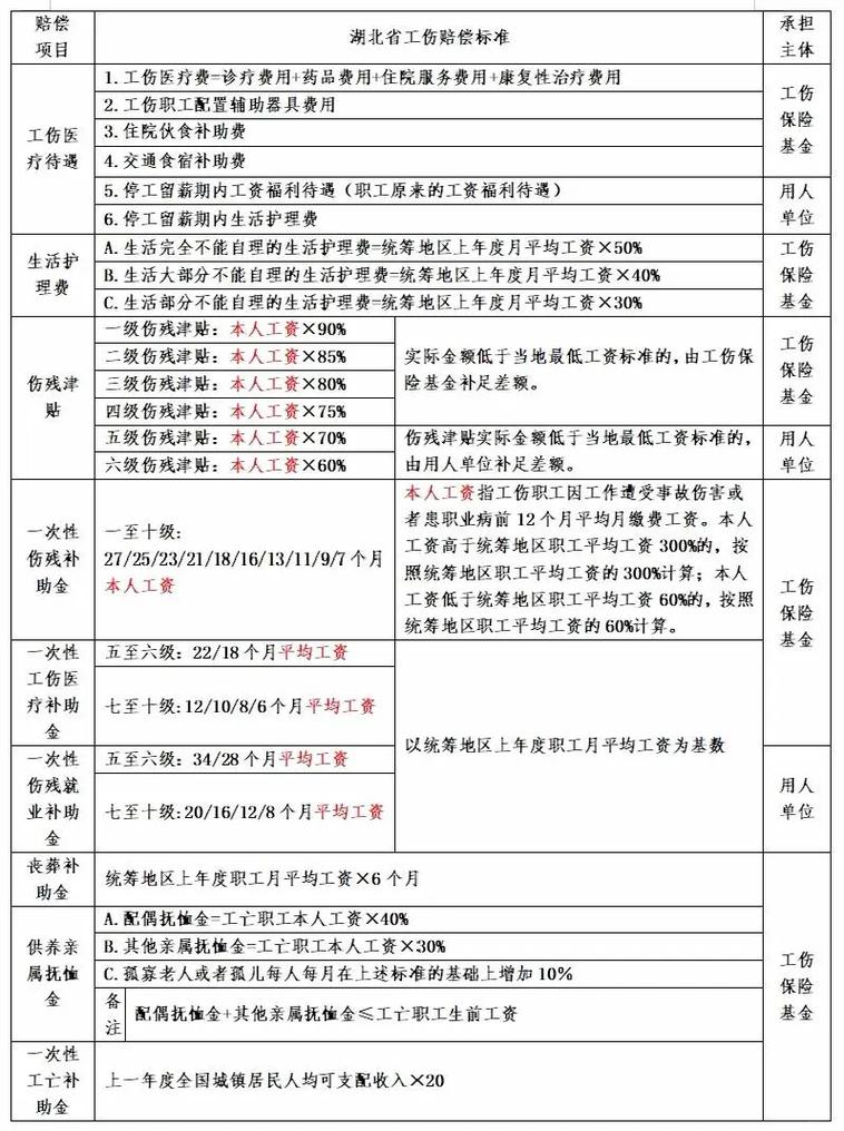 了解怎样使用工伤保险赔偿计算器