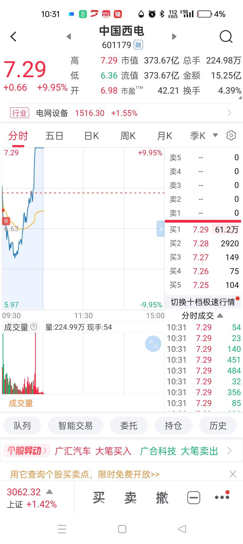 买入价是什么