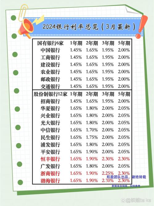 银行汇率是什么
