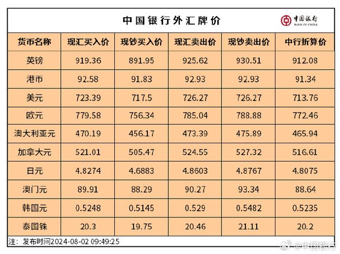 什么叫银行汇率
