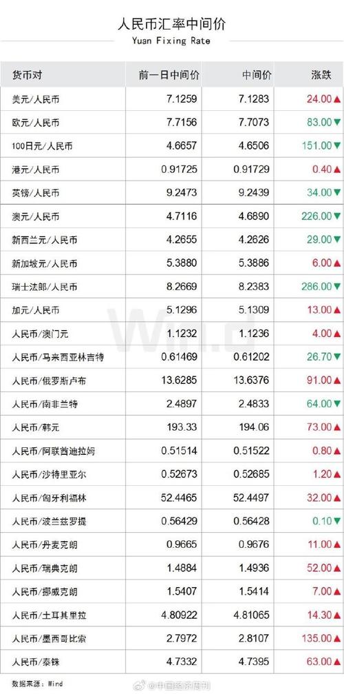 银行汇率指什么意思