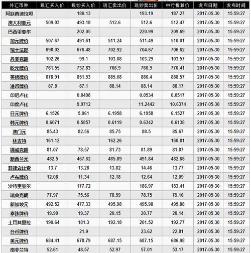银行的汇率是什么
