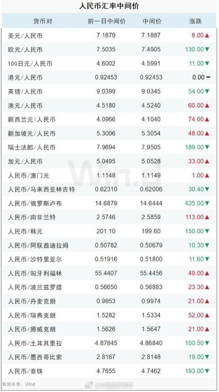 银行汇率是指什么