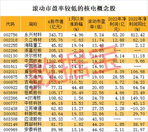 值得关注的核电概念股有哪些?