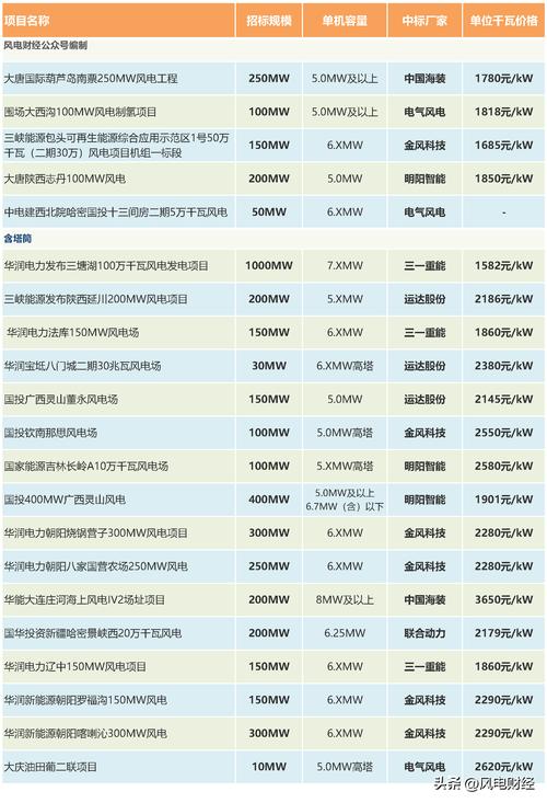 科新机电股票发行价是多少?