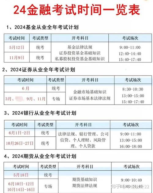 证券从业考试多少道题?