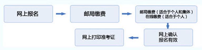 证券从业资格证书都考什么?