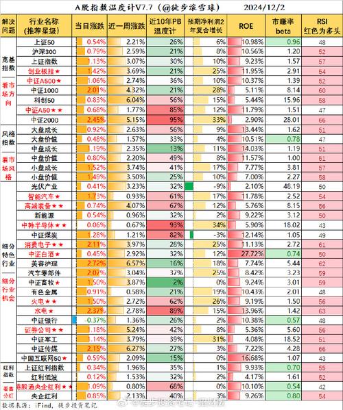 大盘基金和中小盘基金的区别大盘基金