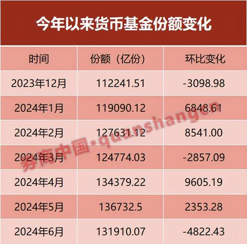 央行降息利好哪些股票