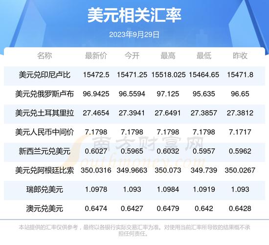 一美金多少卢布