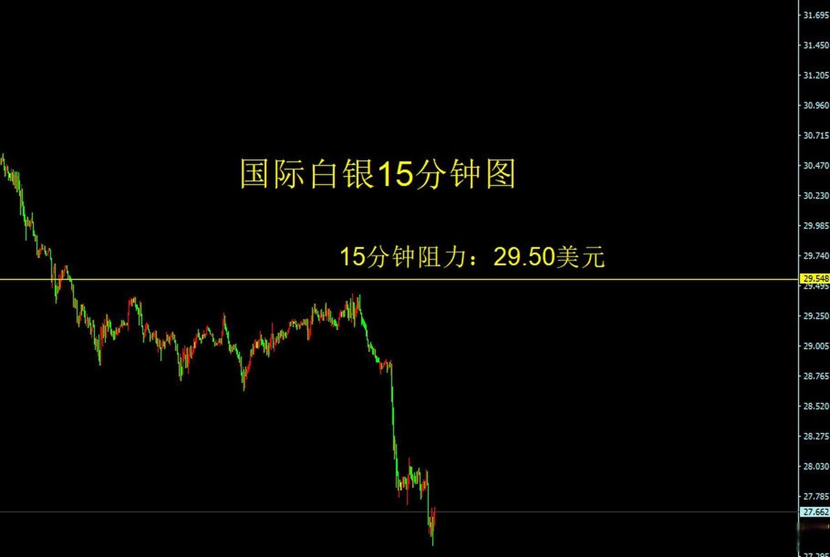 什么影响白银走势大盘