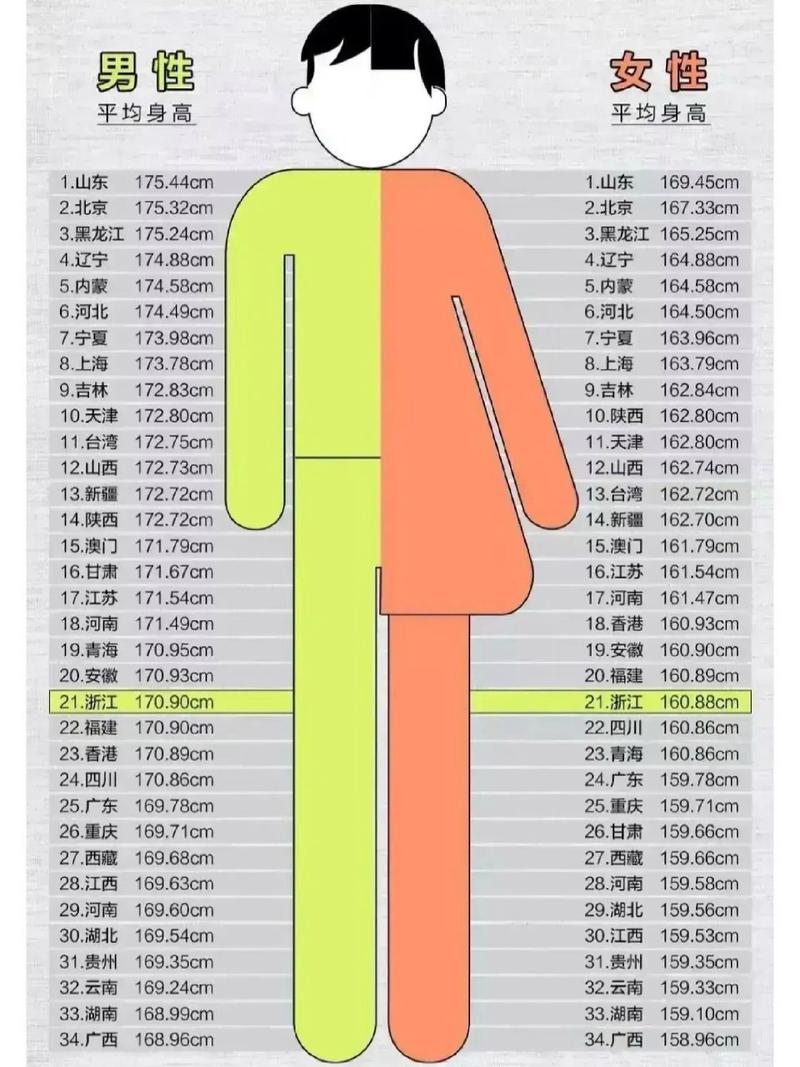 为什么现在南方人个子普遍都高了,一米八以上到处是。不输北方了_百度知...