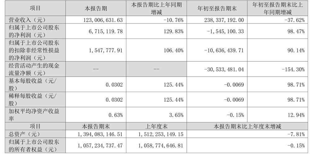 请问南方高增的今日净值?谢谢