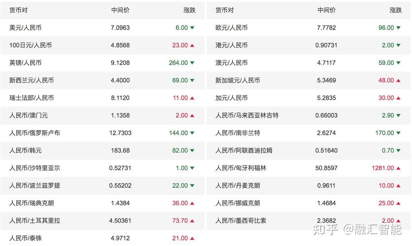 瑞典克朗换人民币比率是多少