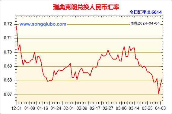 瑞典克朗兑换人民币汇率