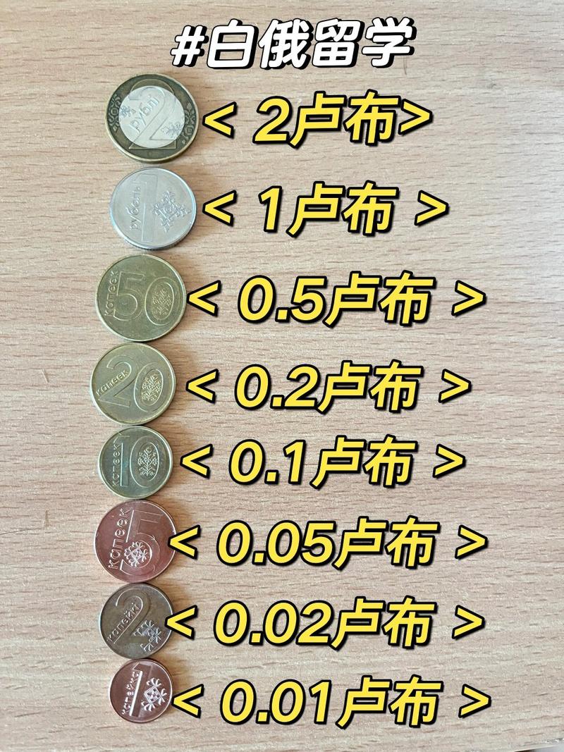 卢布byr和rub有什么不同