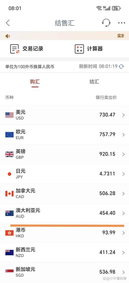 2024年澳元最低点大概在几月
