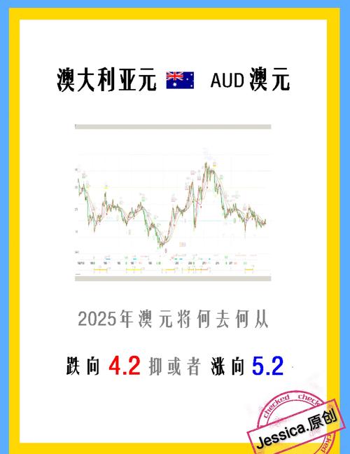澳元近期走势