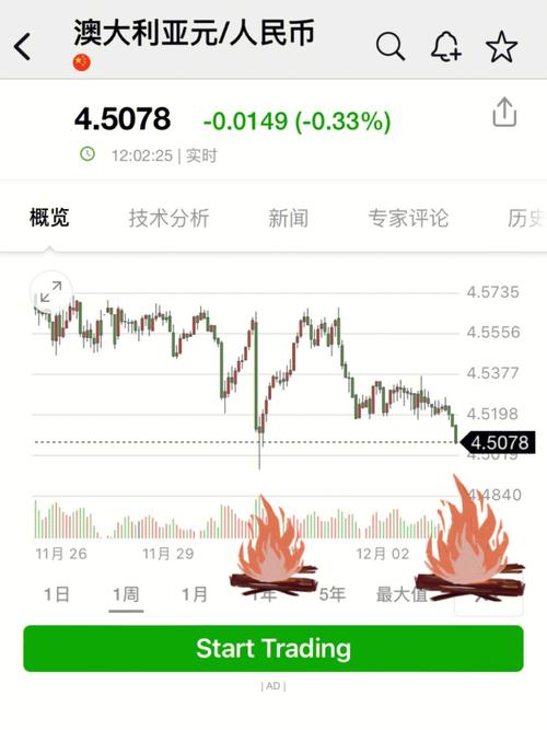 澳元走势受什么影响