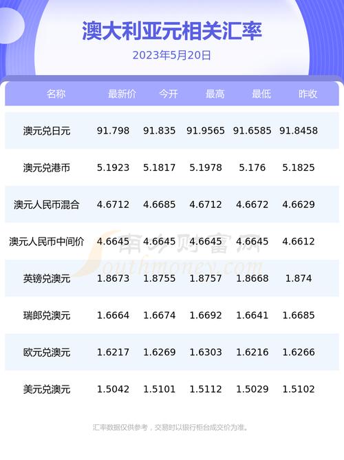 澳元走势由什么决定