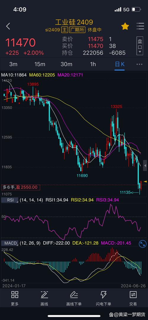 工行纸黄金卖出后资金被冻结问题