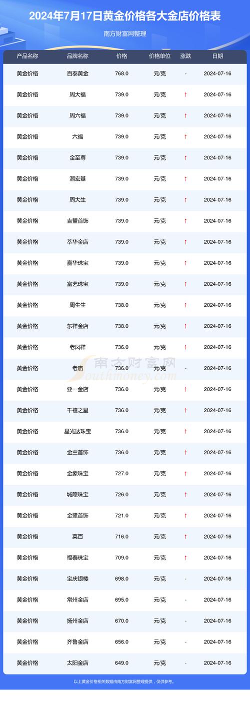 纸黄金费用分析哪里能找到?最近纸黄金费用的行情是怎样的?