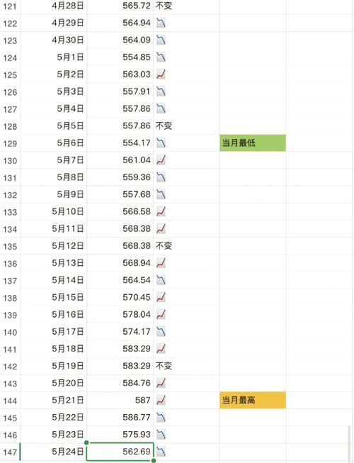 炒黄金收益现在炒纸黄金,中短期收益大该是多少!1