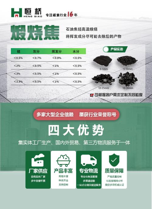 焦煤费用和什么有关