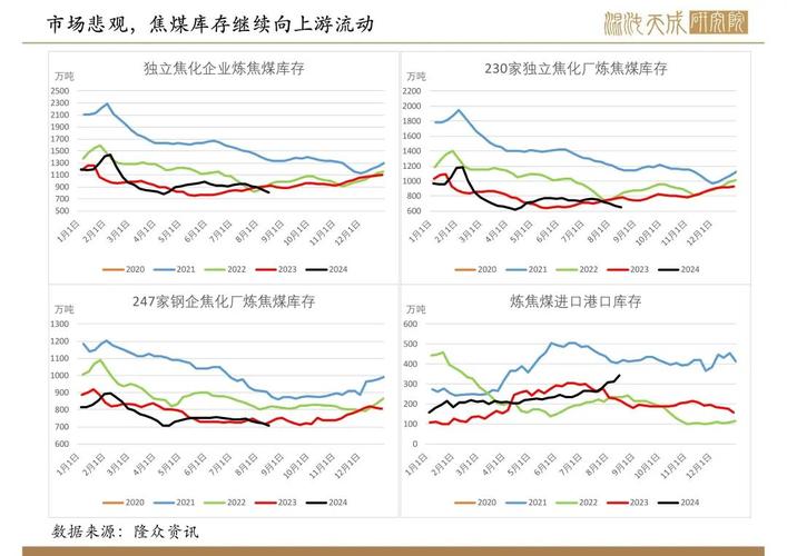 焦煤费用受什么影响