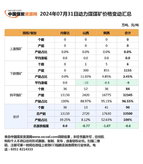 焦煤费用为什么一直涨
