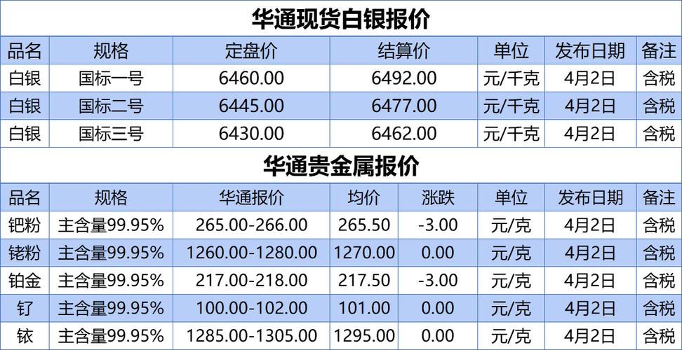 什么是账户贵金属