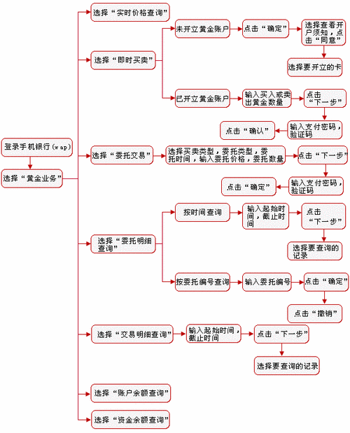 账户贵金属是什么意思
