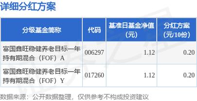 基金160706从07年到现在分红过吗