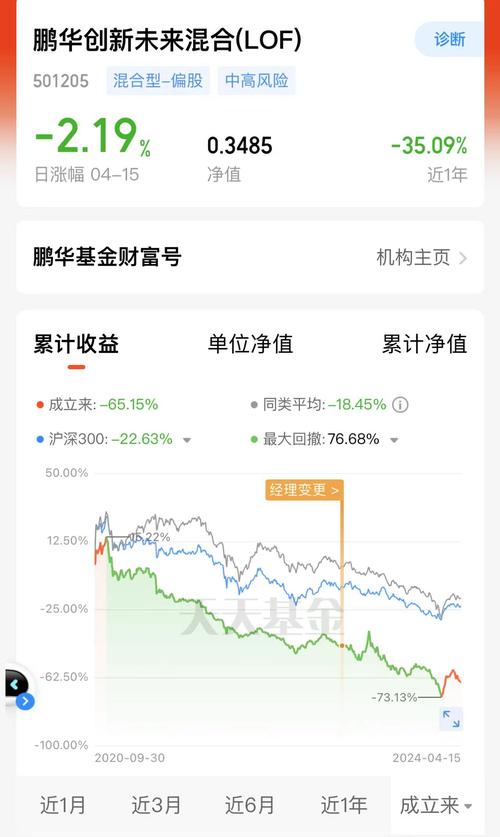 160706是什么基金