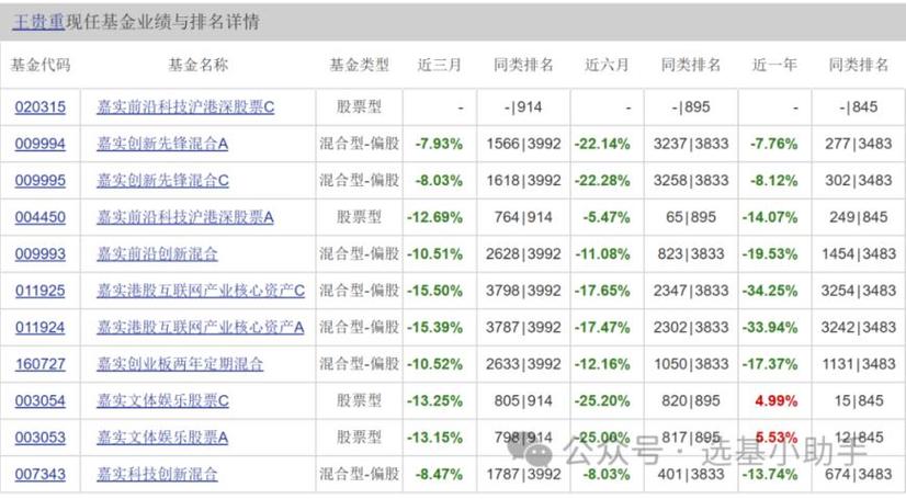 嘉实300代码是多少?