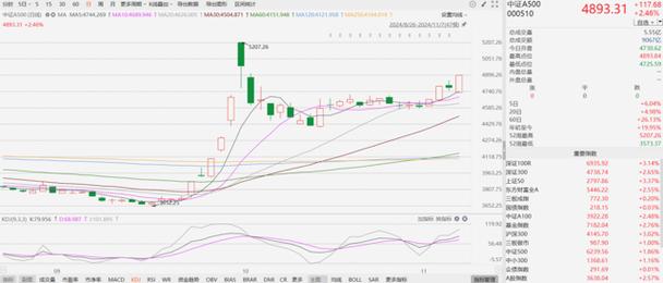 160706基金嘉实300有分红吗