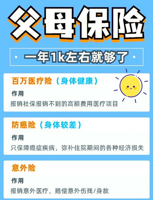 如何替父母交养老保险?