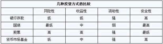 货币型基金是什么意思?