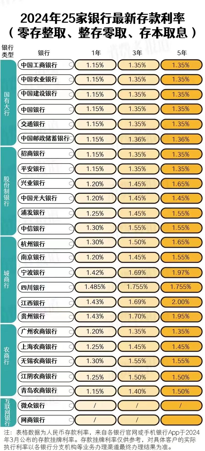 请问在工行网银买债券型基金的费率是多少?