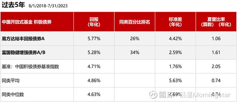 易方达稳健收益和易方达增强回报有什么不同?